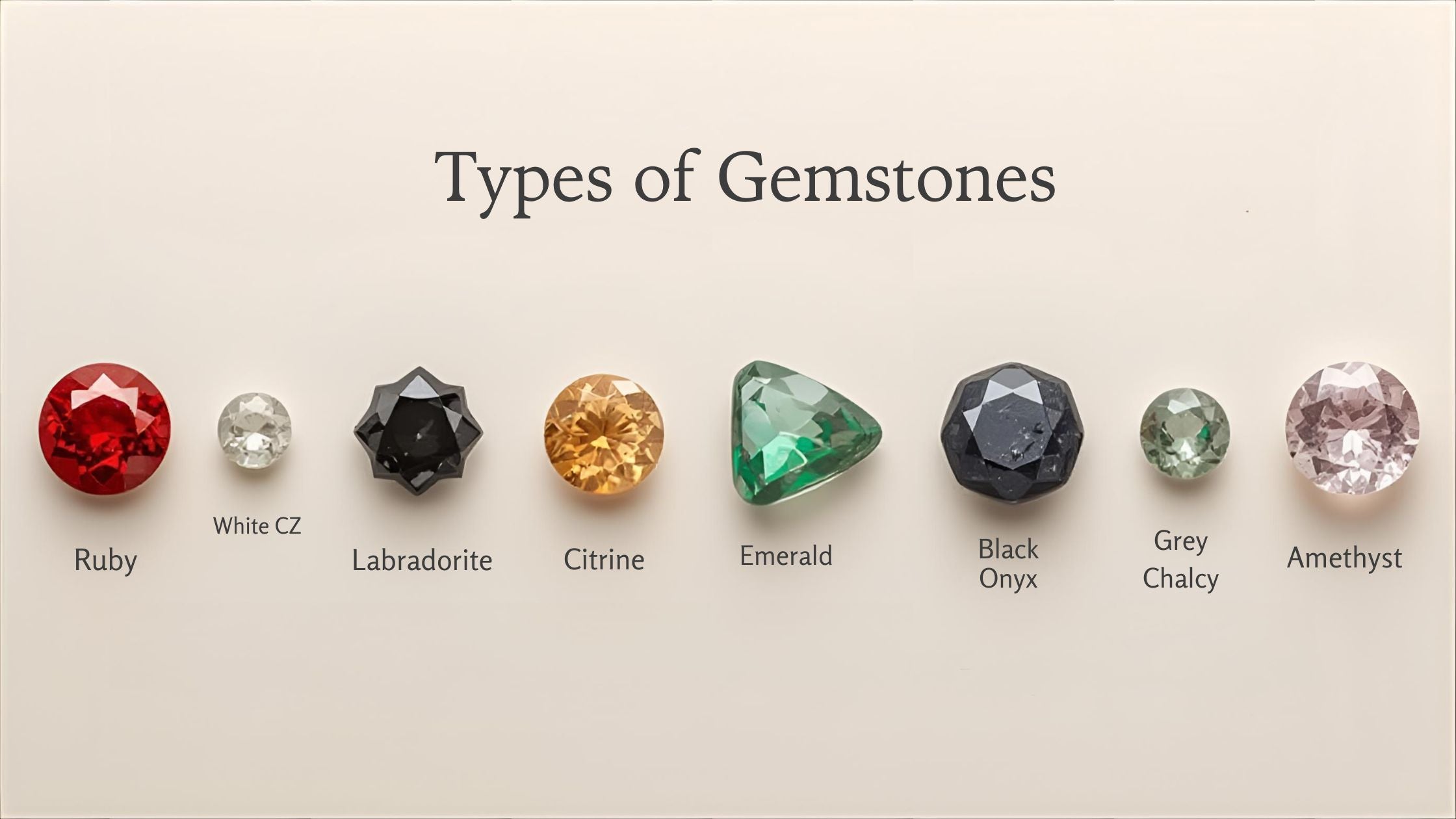 Types of Gemstones with Names & Colours – Gemstone List